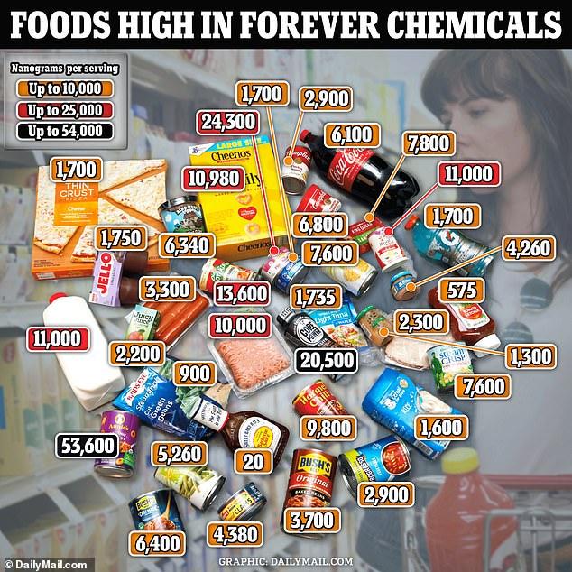An archive food graphic; its pictured products and rankings were not independently tested here.